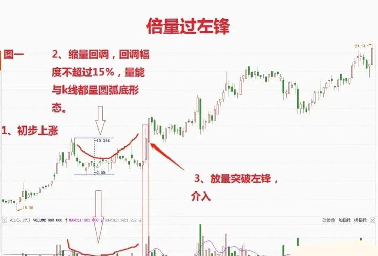 交易者贪心草率_期货 k线数据_标志性K线交易法