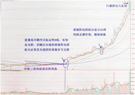 标志性K线交易法_期货 k线数据_交易者贪心草率