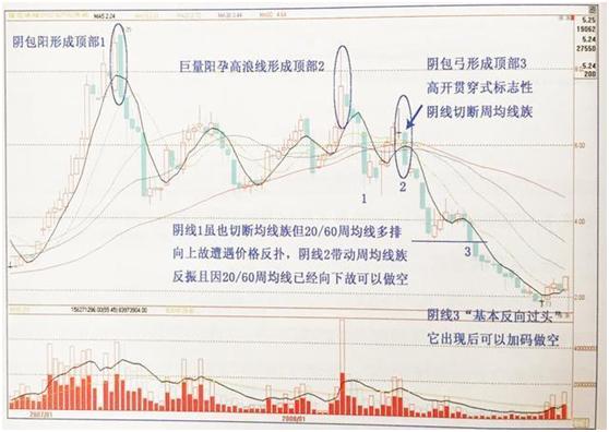 标志性K线交易法_交易者贪心草率_期货 k线数据