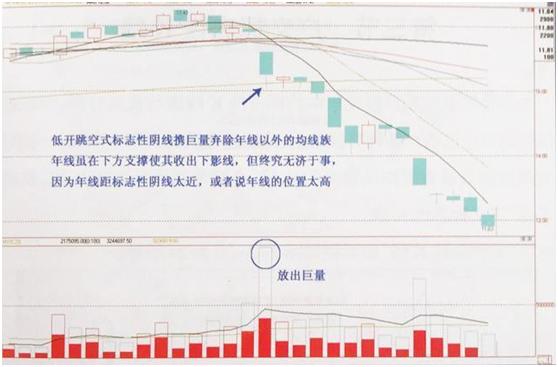 期货 k线数据_交易者贪心草率_标志性K线交易法