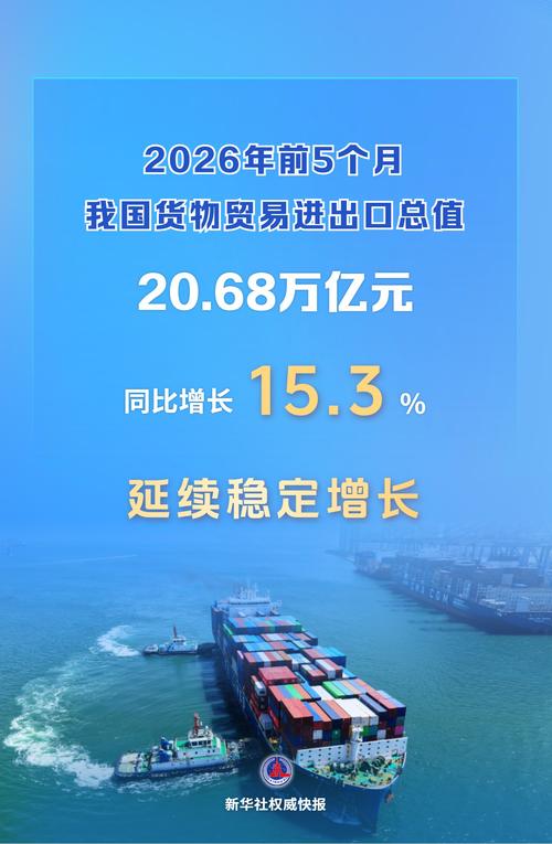 中国外贸增长趋势_200093_AI产业对中国出口影响