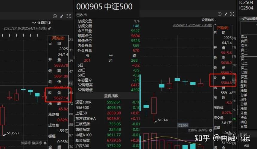 沪深300期指1509合约交割日_股指期货合约贴水_中证500期指1509合约