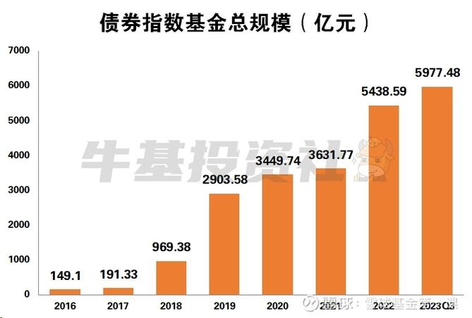债券基金最佳买入时机_债券基金投资风险_债券基金规模多大好