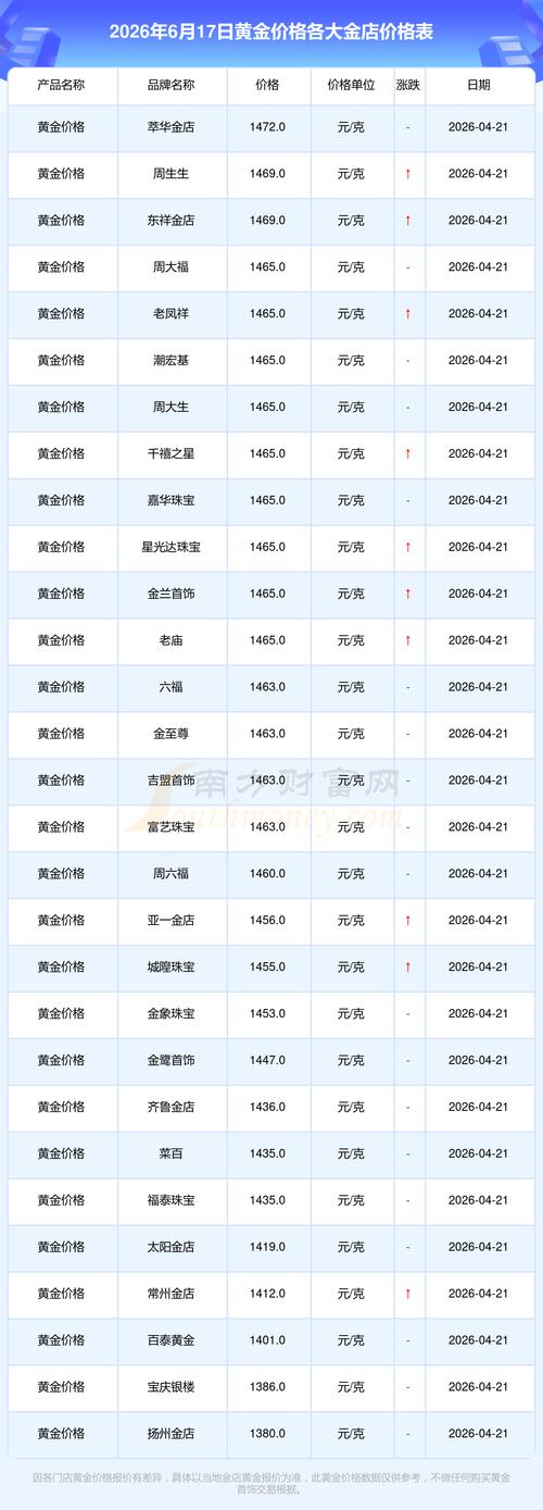 2026年6月17日全国金店黄金价格_衡水黄金饰品价格_当前黄金入手时机分析