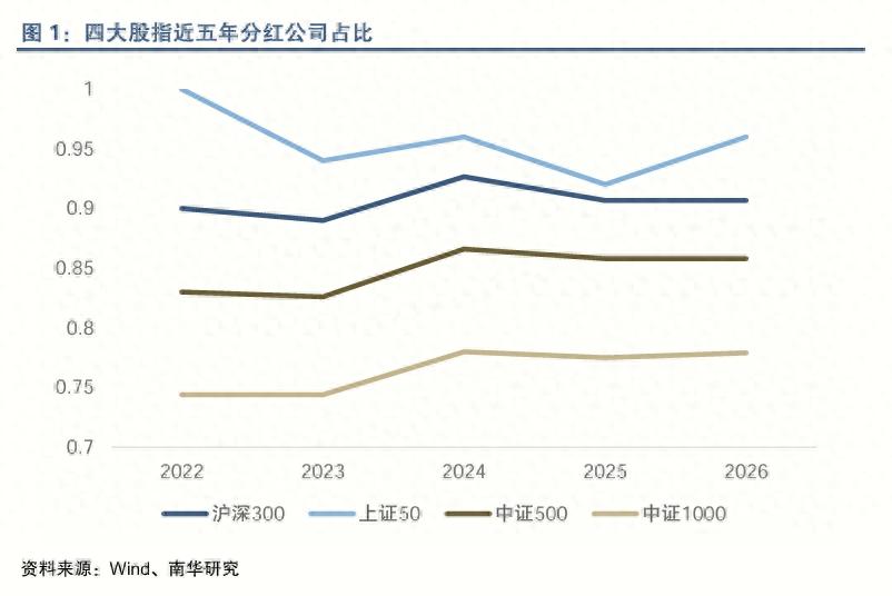 2026股指分红点位预测_对期指基差的影响_股指期货合约贴水