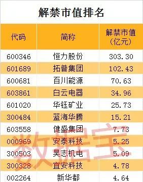 立思辰股票解禁是利多还是利空_下周解禁市值近600亿元个股承压情况_解禁市值超10亿元个股分析