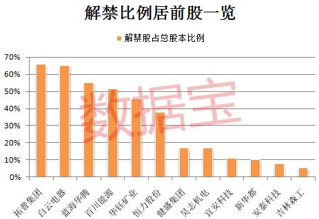 下周解禁市值近600亿元个股承压情况_立思辰股票解禁是利多还是利空_解禁市值超10亿元个股分析