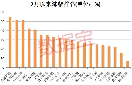 下周解禁市值近600亿元个股承压情况_解禁市值超10亿元个股分析_立思辰股票解禁是利多还是利空