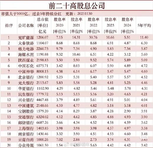 A股高股息投资机会_银行板块高股息股_高送转预期股票有哪些