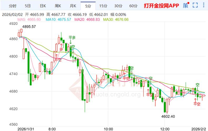 2015年金价走势对比2026年行情_黄金市场分析_衡水黄金饰品价格