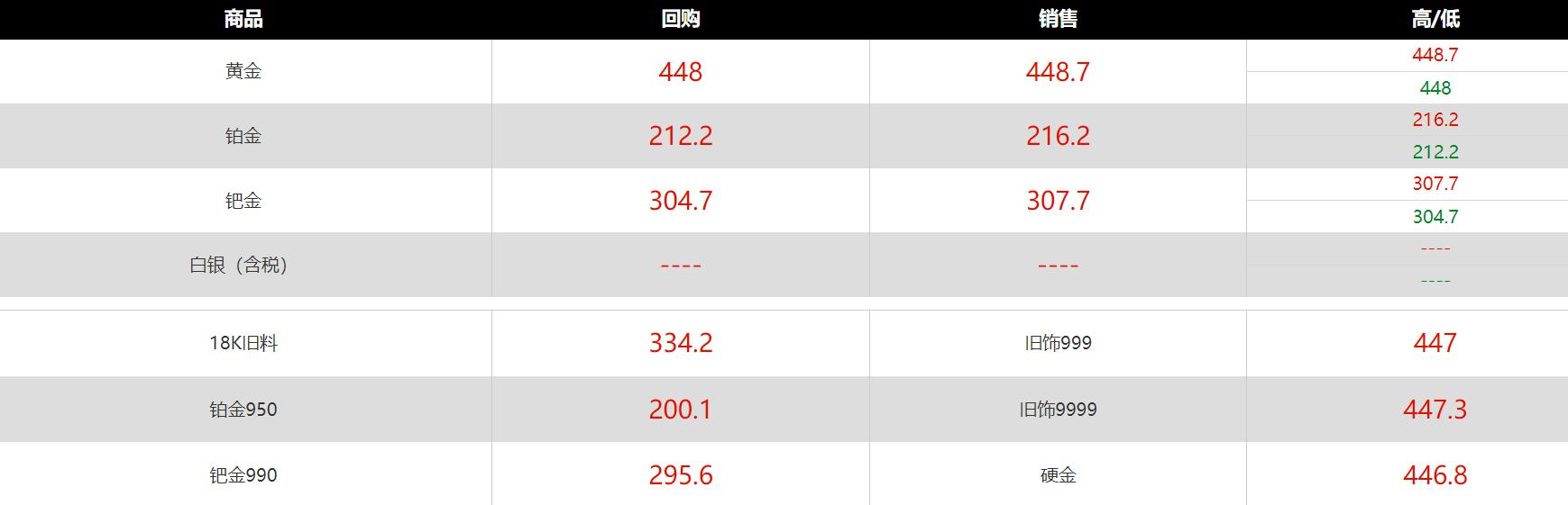 黄金投资与饰品购买技巧_今天黄金项链多少钱一克_衡水黄金饰品价格