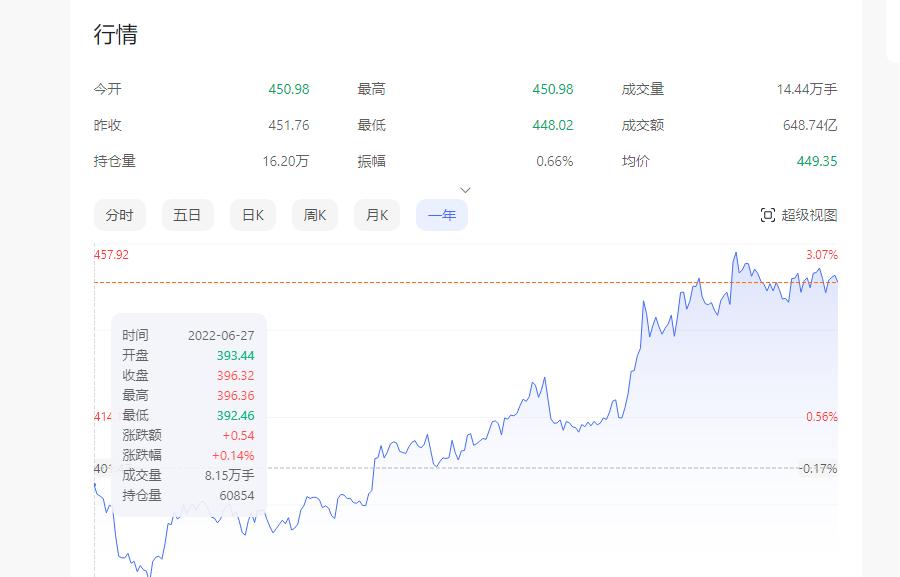 今天黄金项链多少钱一克_黄金投资与饰品购买技巧_衡水黄金饰品价格