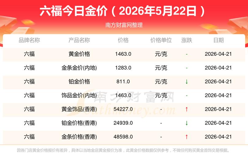 衡水黄金饰品价格_今天黄金项链多少钱一克_黄金投资与饰品购买技巧