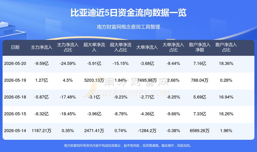 高送转预期股票有哪些_2024年度分配方案 送转比例居前个股名单 比亚迪送股转增