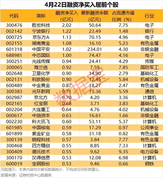 高送转预期股票有哪些_2024年度分配方案 送转比例居前个股名单 比亚迪送股转增