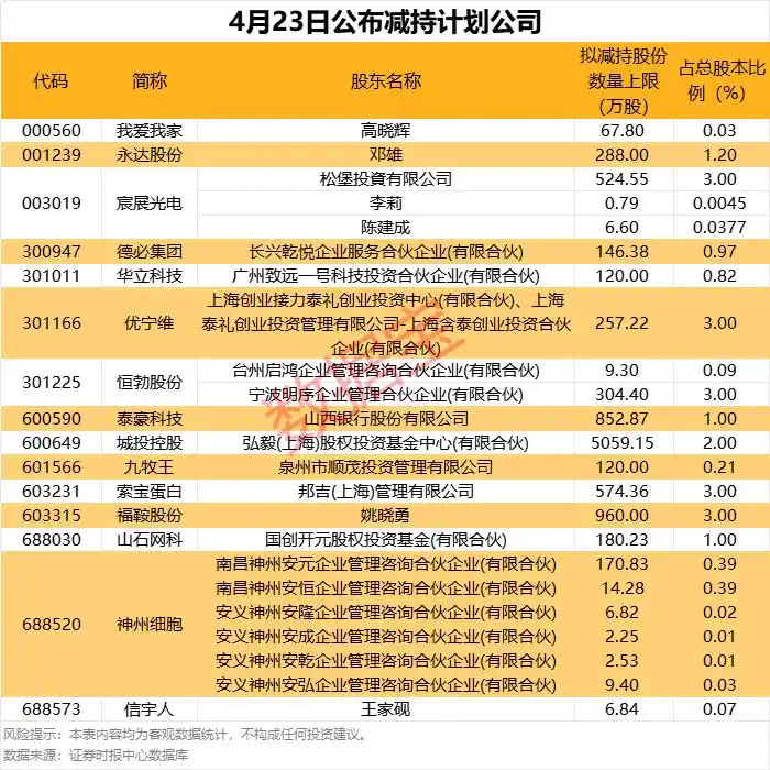高送转预期股票有哪些_2024年度分配方案 送转比例居前个股名单 比亚迪送股转增