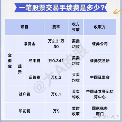股票佣金万3是怎么算的_股票佣金计算公式_十大证券公司哪个佣金最低