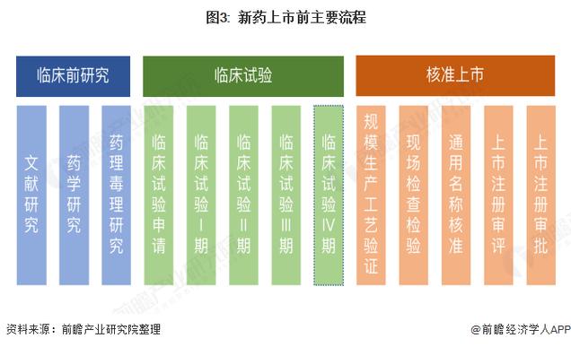 药企研发项目管理书籍_药品研发项目管理书籍_药品研发相关的书
