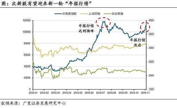 高送转预期股票有哪些_次新股高送转特点_高送转概念股分析