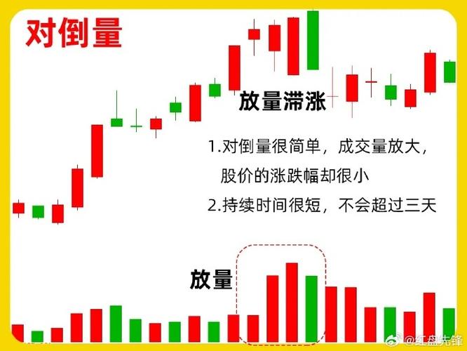 熊市短线炒股技巧_W底头肩底突破信号_短线选股成交量分析
