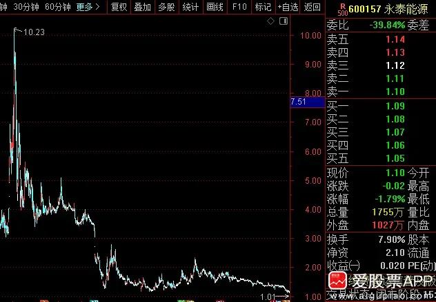 A股2900点保卫战_股民村长股市直播_国家队护盘分析