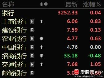 股民村长股市直播_A股2900点保卫战_国家队护盘分析