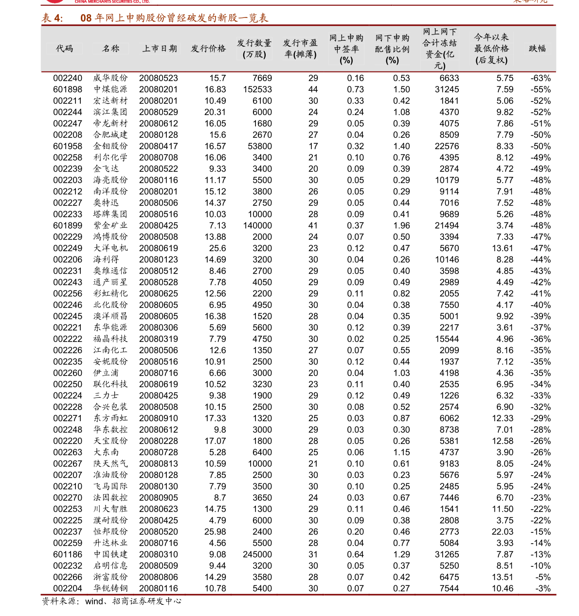 股票佣金计算(股票佣金怎么计算公式)