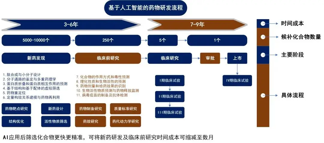 人工智能药物发现_药品研发相关的书_AI药物研发