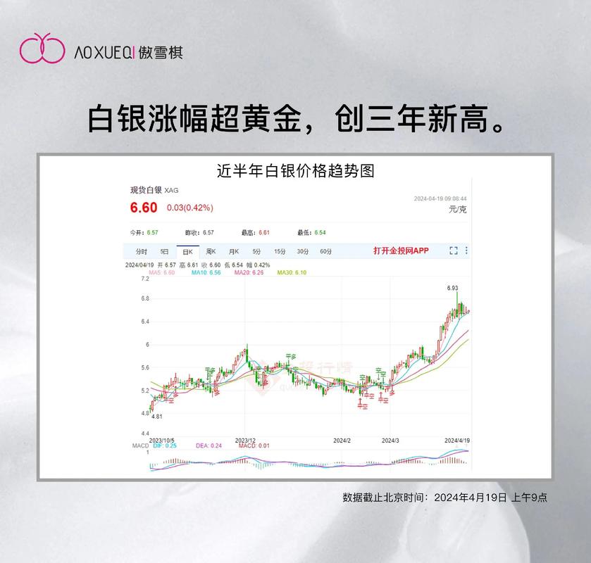 白银ETF走势分析_白银价格预测2017_银价5年走势