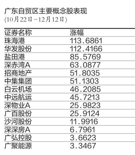 广东省自贸区概念股龙头一览