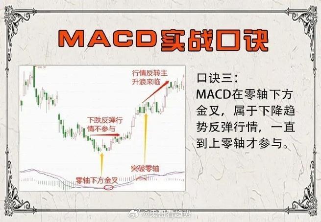 MACD金叉量能分析_熊市短线炒股技巧_短线炒股技术指标详解