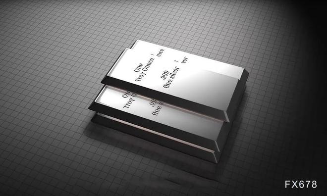 银价5年走势_美联储货币政策会议纪要影响_白银价格走势分析