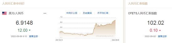 央行下调外汇存款准备金率_人民币兑美元汇率中间价_人民币对外汇与买房
