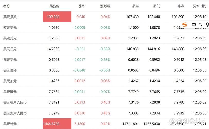 央行下调外汇存款准备金率_人民币对外汇与买房_人民币兑美元汇率中间价
