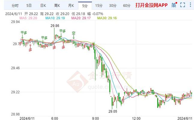 银价5年走势_国际白银价格历史走势_白银市场供需关系变化