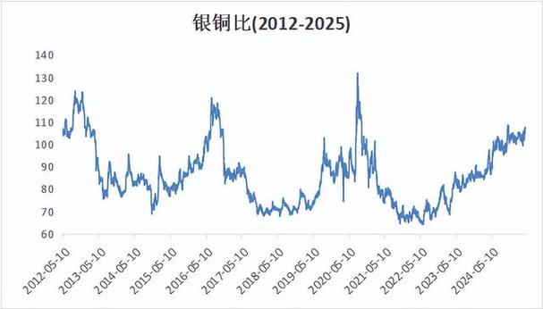 银价5年走势_白银4000关口支撑测试_8月银价上行趋势分析