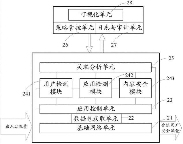 下一代防火墙优势_应用层安全控制_下一代防火墙对比