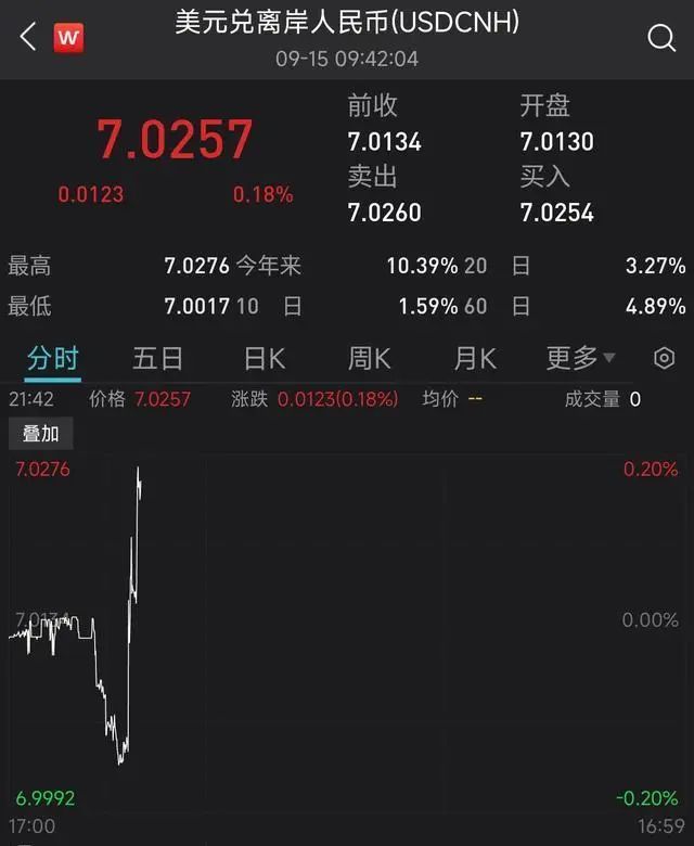 人民币汇率破7分析_离岸人民币兑美元汇率破7_人民币对外汇与买房