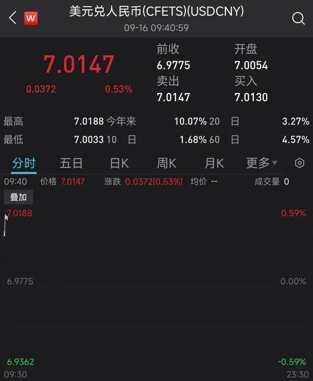 人民币对外汇与买房_人民币汇率破7分析_离岸人民币兑美元汇率破7
