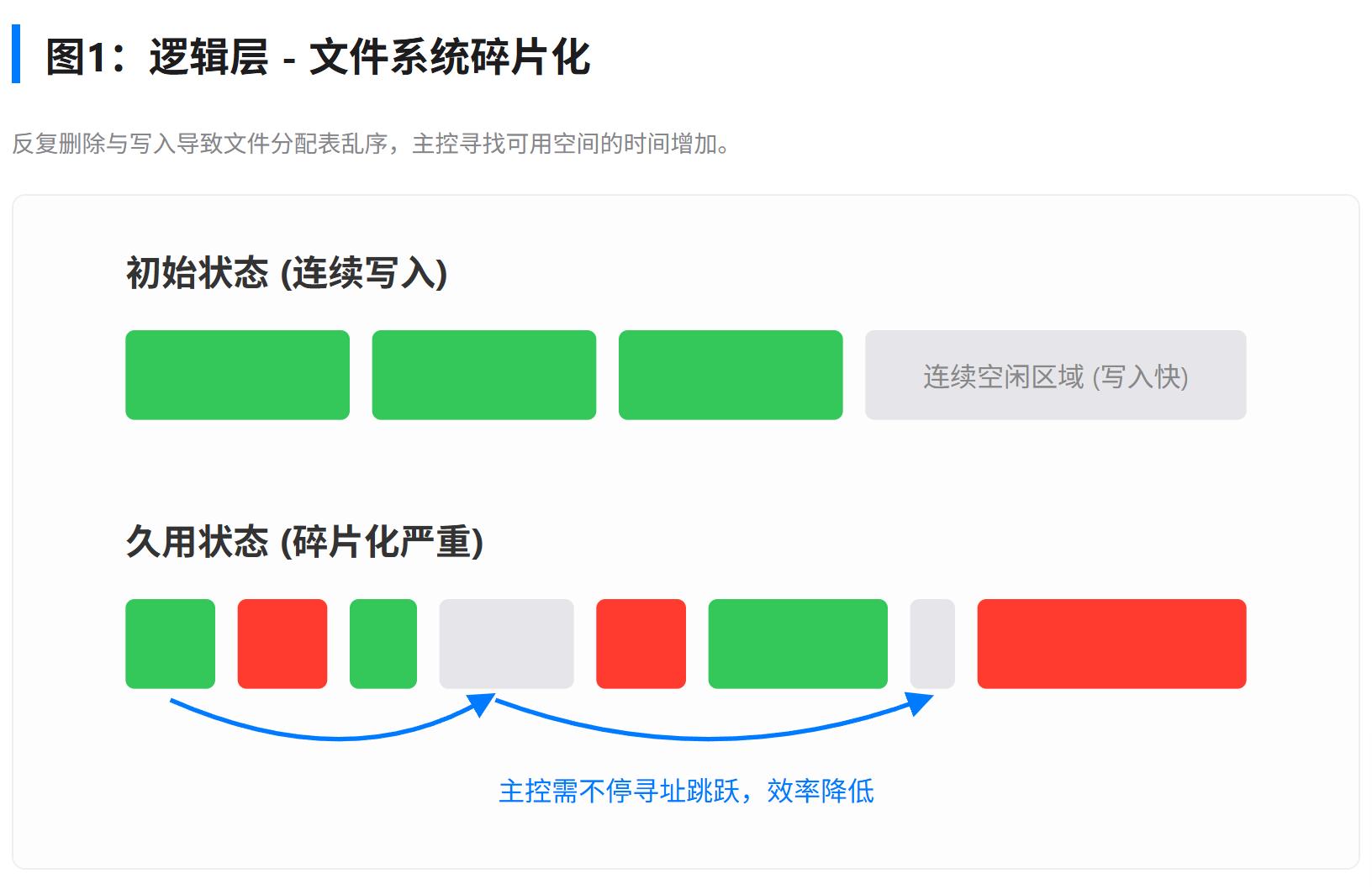SD卡低级格式化软件_SD Card Formatter_u盘和存储卡
