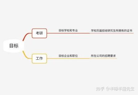 研究生专业互联网金融_考研留学选择_留学申请机构评测