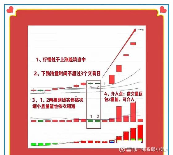 炒股被套不慌_炒股能获利秘籍_震荡市稳定盈利技巧