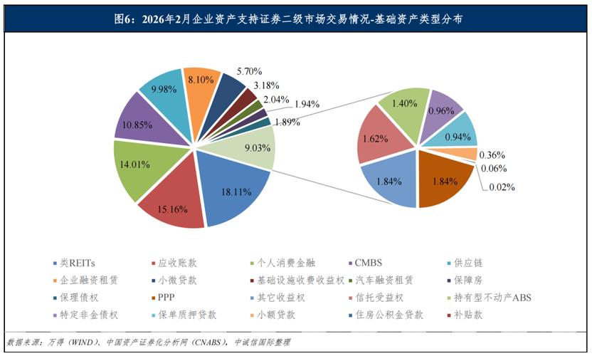 深交所债券市场服务国家战略_2026年资产证券化产品_科技金融绿色金融普惠金融养老金融数字金融创新产品