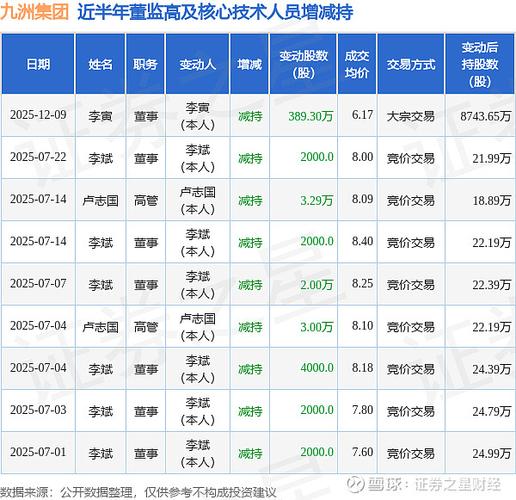 九洲集团风电项目融资_九洲集团股票发行方案_九洲证券甘肃分公司
