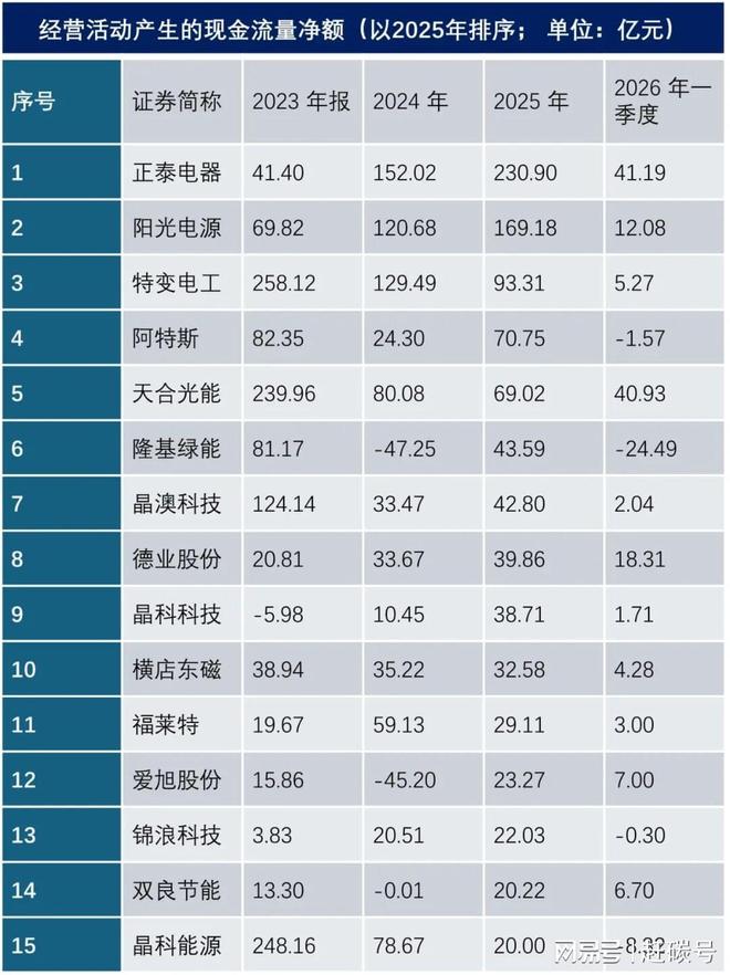 光伏企业生存质量分析_短期偿债能力的指标_光伏行业负债率统计