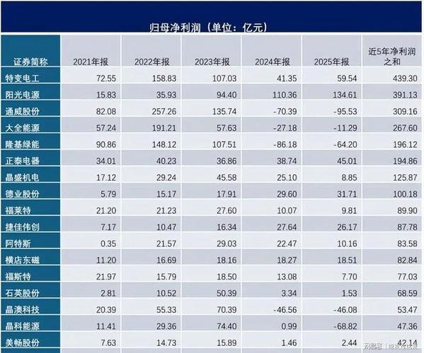 光伏行业负债率统计_短期偿债能力的指标_光伏企业生存质量分析