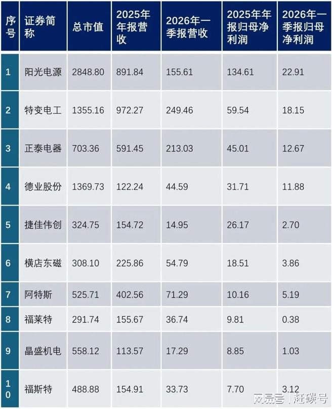 光伏企业生存质量分析_光伏行业负债率统计_短期偿债能力的指标